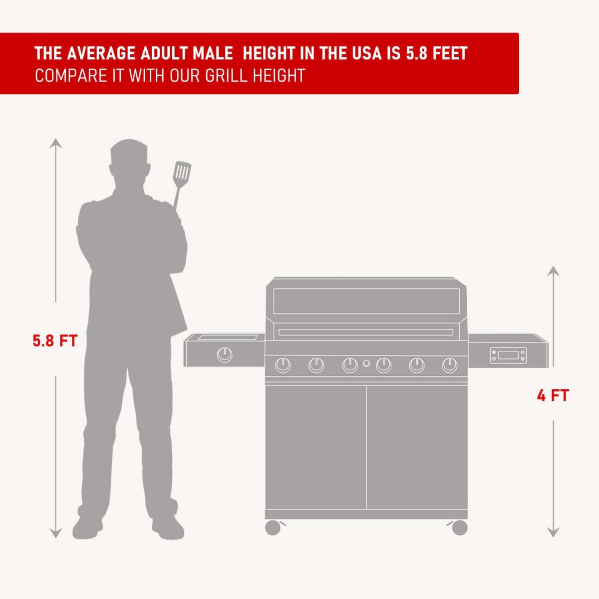 Denali 605 | Stainless Smart Tech Natural/Propane Gas Grill - Monument GrillsDenali 605