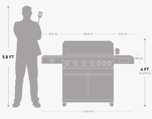 6 burner gas grill for Temperature Rise Test Max temperature ≥ 750°F(The oven lid is closed)